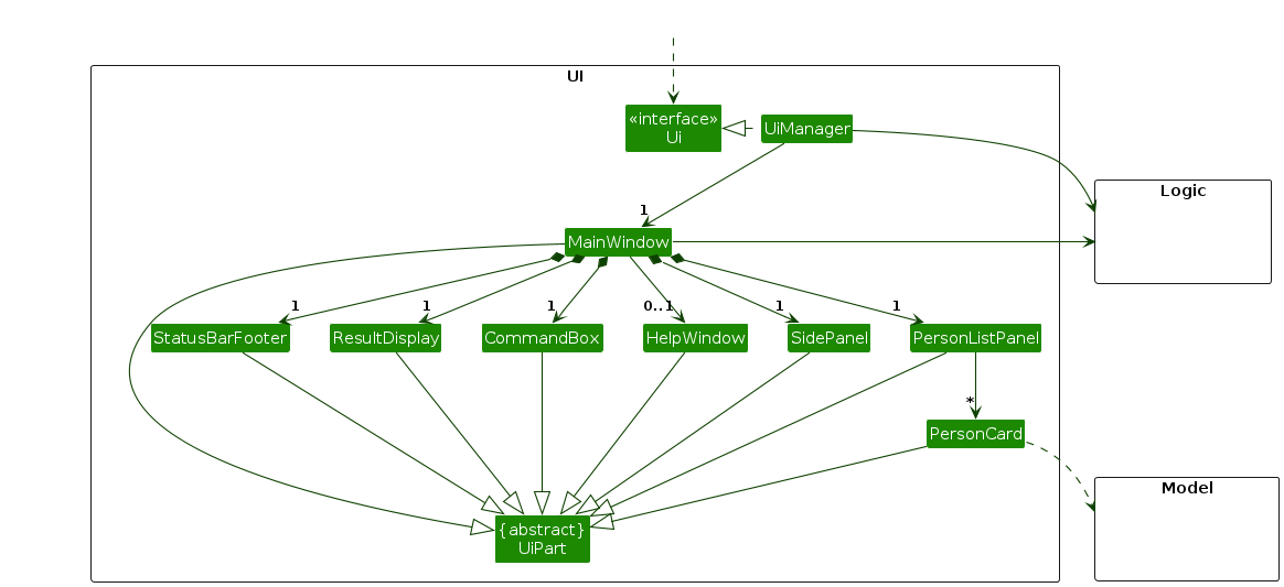 Structure of the UI Component