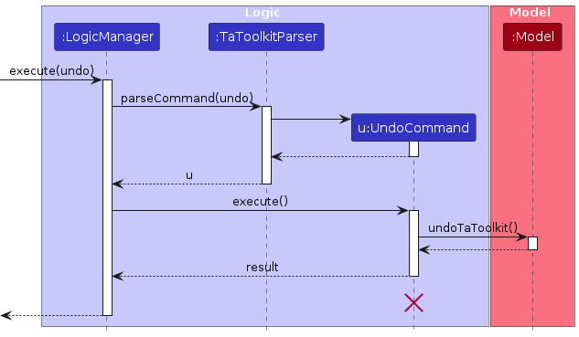 UndoSequenceDiagram-Logic