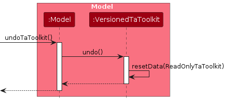 UndoSequenceDiagram-Model